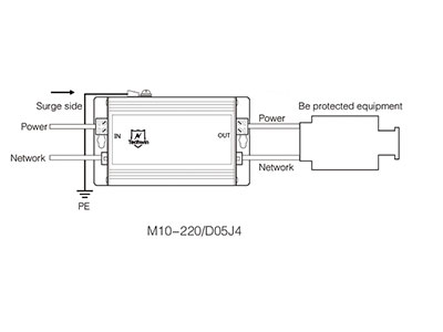 2in 1 SPD for CCTV M10-24 D05J4